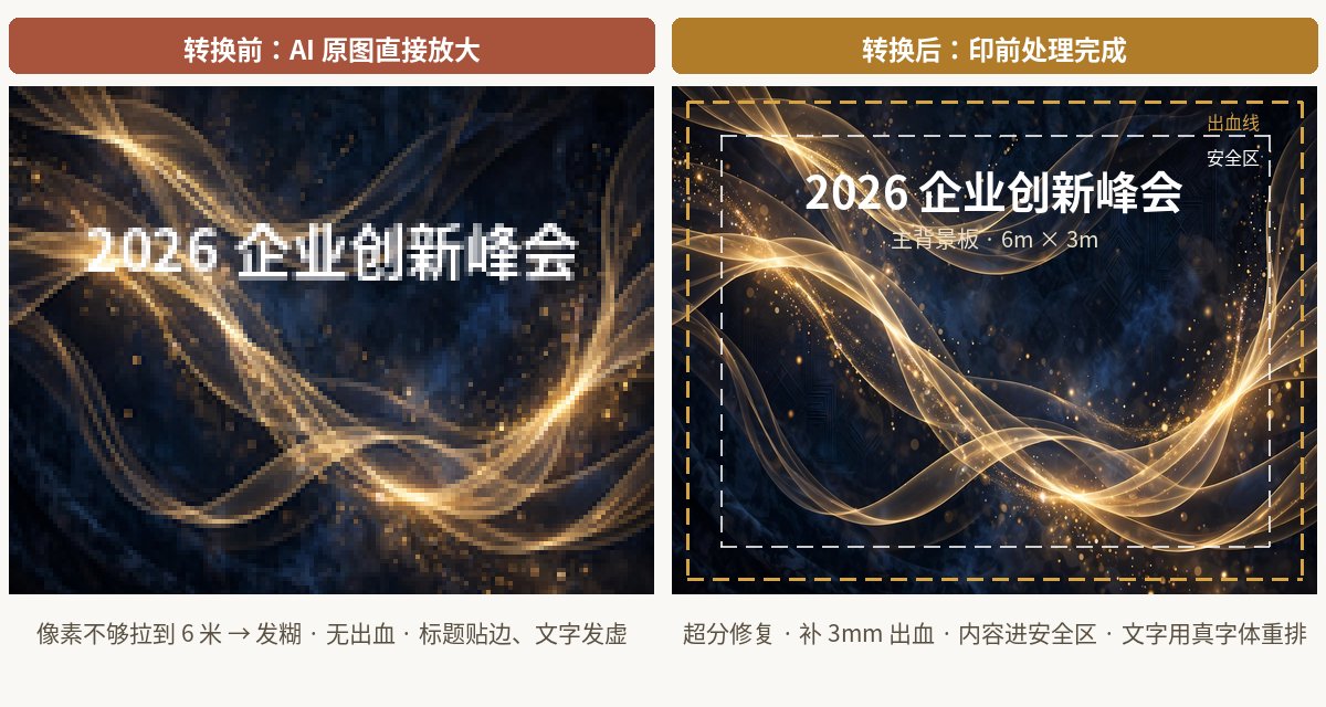 同一张背景板主视觉图：转换前像素发糊、无出血，与转换后带出血线和安全区的对比